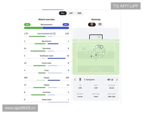 阿森纳阶段性高点显现，表现波动对赛季走势形成制约