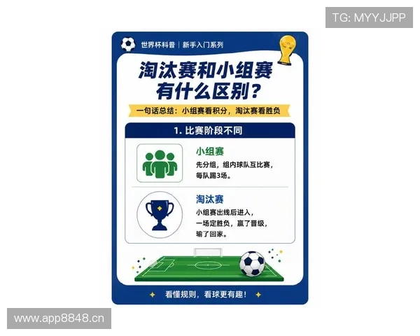2026世界杯48队赛制竞争格局变化分析 2026世界杯48队赛制竞争格局变化分析