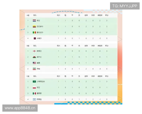 世界杯D组黑马球队净胜球预测